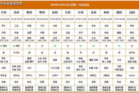 2024年4月2日黄道吉日：吉时吉位、运势宜忌全解析！