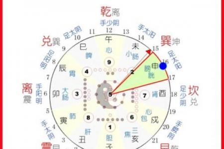 黄道吉日择吉时辰吉凶表全解