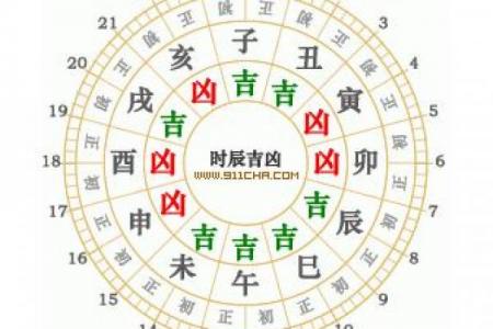 龙德是黄道吉日吗？揭秘吉神宜忌与运势解析