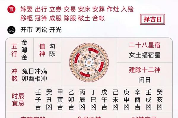 黄道吉日怎么选?日历表里根本没有标准答案! 黄道吉日怎么选?日历表里根本没有标准答案!