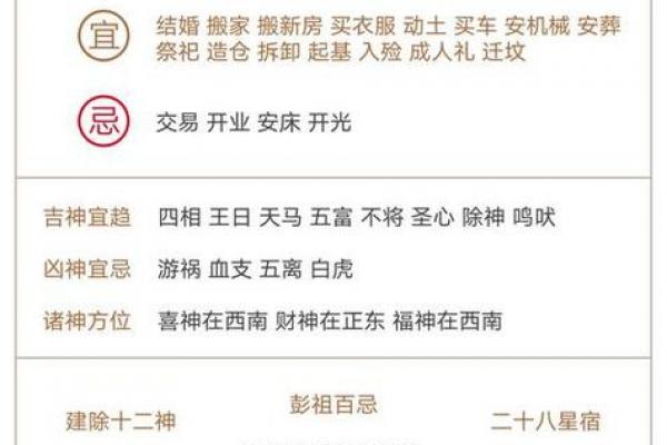 黄道吉日怎么选?日历表里根本没有标准答案! 黄道吉日怎么选?日历表里根本没有标准答案!
