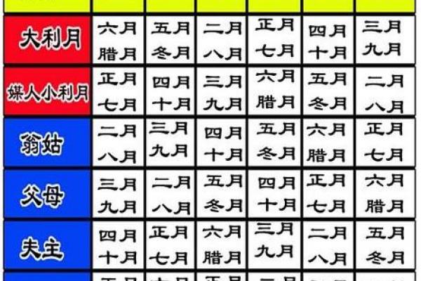 小孩剪头发黄道吉日推荐,选对日子旺运又健康! 小孩剪头发黄道吉日推荐,选对日子旺运又健康!