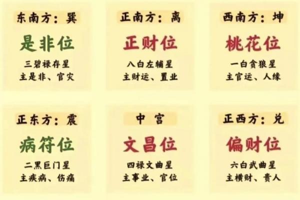十二神黄道吉日推算方法详解 十二神黄道吉日推算方法详解