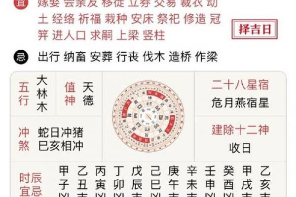 十二神黄道吉日推算方法详解 十二神黄道吉日推算方法详解