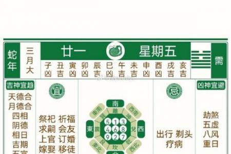 4月2日黄道吉日，这些吉时吉事别错过！
