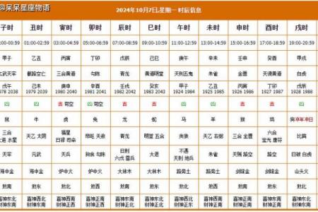 2月八号是黄道吉日吗？吉时查询与宜忌全解析