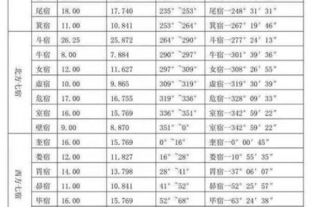 二十八星宿吉日歌：择日秘诀全解析