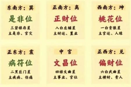 十二神黄道吉日推算方法详解
