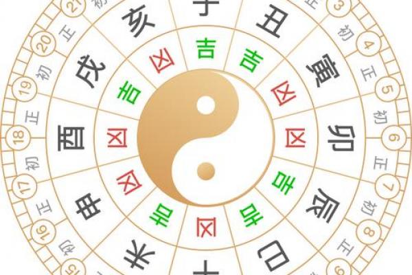 11月生娃黄道吉日查询:这5天顺产又吉利 11月生娃黄道吉日查询:这5天顺产又吉利