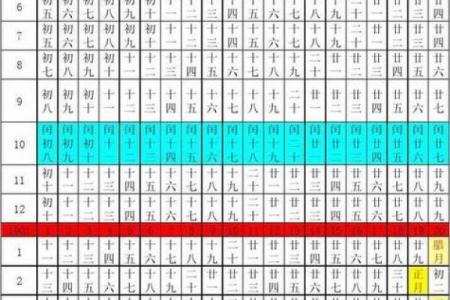 黄道吉日出生的人命运更好吗？