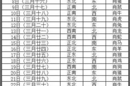 2024年4月装门吉日推荐｜避开忌讳，选对时辰财运亨通！