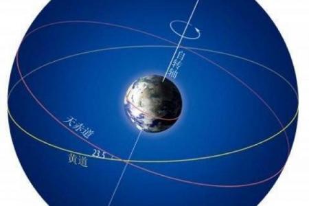 黄道吉日看星宿准不准？老祖宗的智慧科学吗？