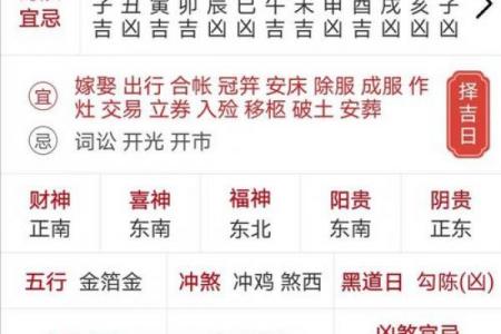 2025年求财黄道吉日及吉时方位详解