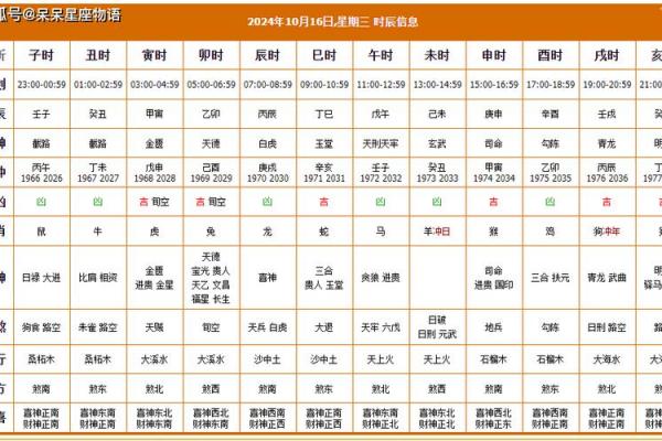 2024腊月初六黄道吉日宜忌全解