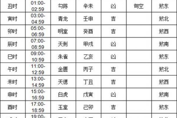 -2024安葬黄道吉日查询表最新版 -2024安葬黄道吉日查询表最新版