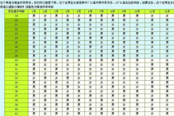 2024生娃黄道吉日:几月出生最吉利? 2024生娃黄道吉日:几月出生最吉利?
