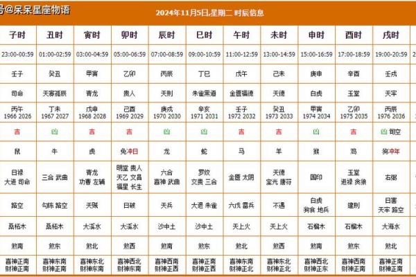 新房装修黄道吉日挑选指南 新房装修黄道吉日挑选指南