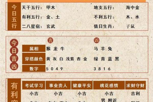 二月廿七是黄道吉日吗?答案来了!老黄历宜忌+生肖运势全解析 二月廿七是黄道吉日吗?答案来了!老黄历宜忌+生肖运势全解析