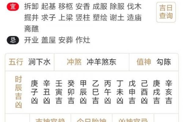 2022年3月黄道吉日查询指南:嫁娶开业搬家一网打尽 2022年3月黄道吉日查询指南:嫁娶开业搬家一网打尽