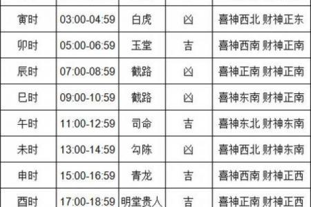2018过火黄道吉日查询：全年搬家吉日一览表
