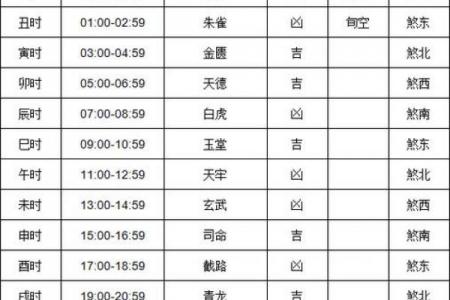 今日适合出行吗黄道吉日查询，这几个时辰最吉利！