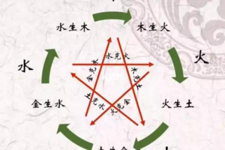 放树吉日怎么选？黄道吉日助你旺风水保平安