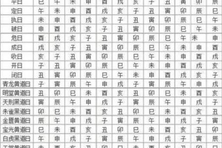 三月剪指甲黄道吉日，哪几天最吉利？