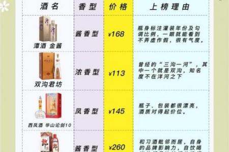 酒业公司创意起名：30个爆款名字+避坑指南