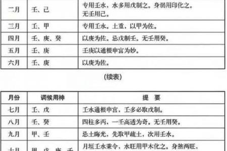十月廿九黄道吉日吉时宜忌解析