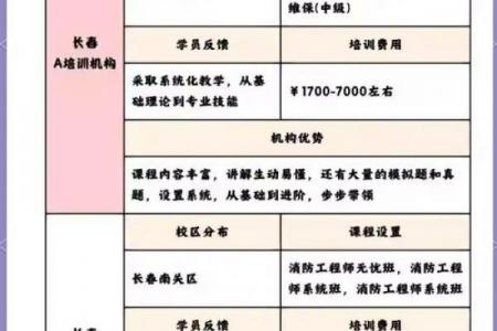 开业黄道吉日怎么选？最新避坑指南
