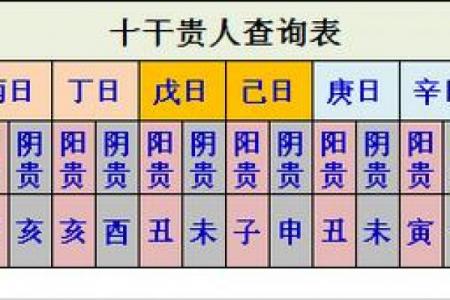 黄道吉日驿马是什么意思？一文看懂出行择日秘诀！