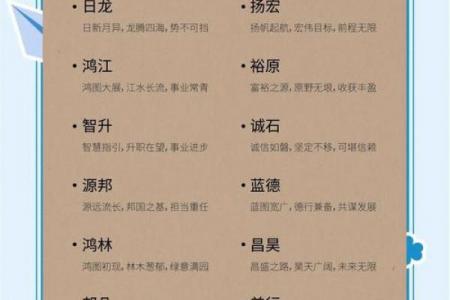 定制类目公司起名攻略：精准定位+行业特征+创意技巧