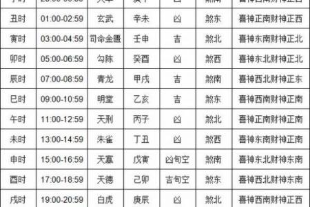 年10月13日黄道吉日时辰与宜忌详解