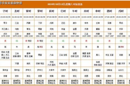 下午查黄道吉日靠谱吗？时辰吉凶全解析