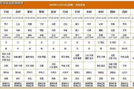 年新车上户黄道吉日选择指南