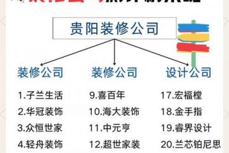 装修公司起名最经典的50个案例+避坑指南