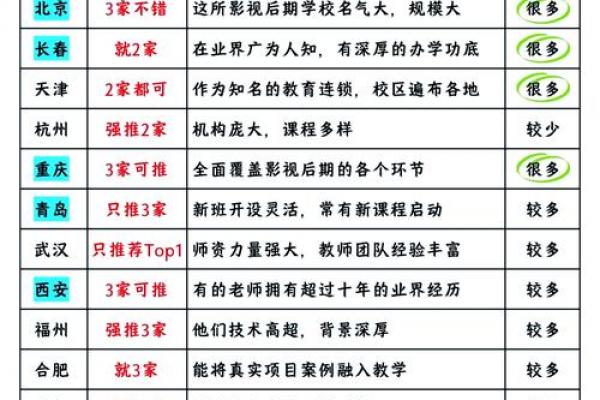 影视公司起名攻略:创意灵感与避坑指南 影视公司起名攻略:创意灵感与避坑指南