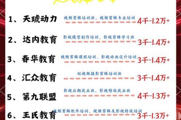 影视公司起名攻略:创意灵感与避坑指南 影视公司起名攻略:创意灵感与避坑指南