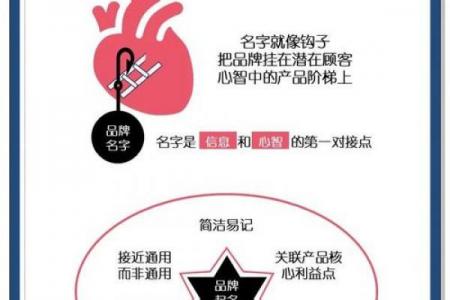 销售公司起名必看！3大技巧+案例解析，助你快速打响品牌