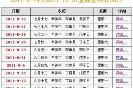 阴历七月装修黄道吉日推荐，选对时辰旺家宅！