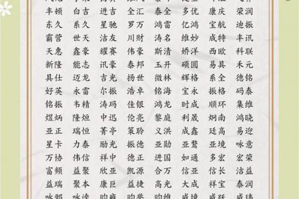 美容养生公司起名秘籍:3招搞定吸金好名 美容养生公司起名秘籍:3招搞定吸金好名