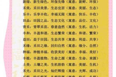重庆农业公司起名攻略创意+地域特色名称推荐
