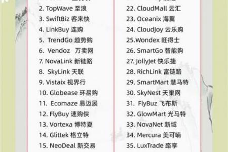 创业必看！贸易公司起名技巧+爆款名字灵感合集